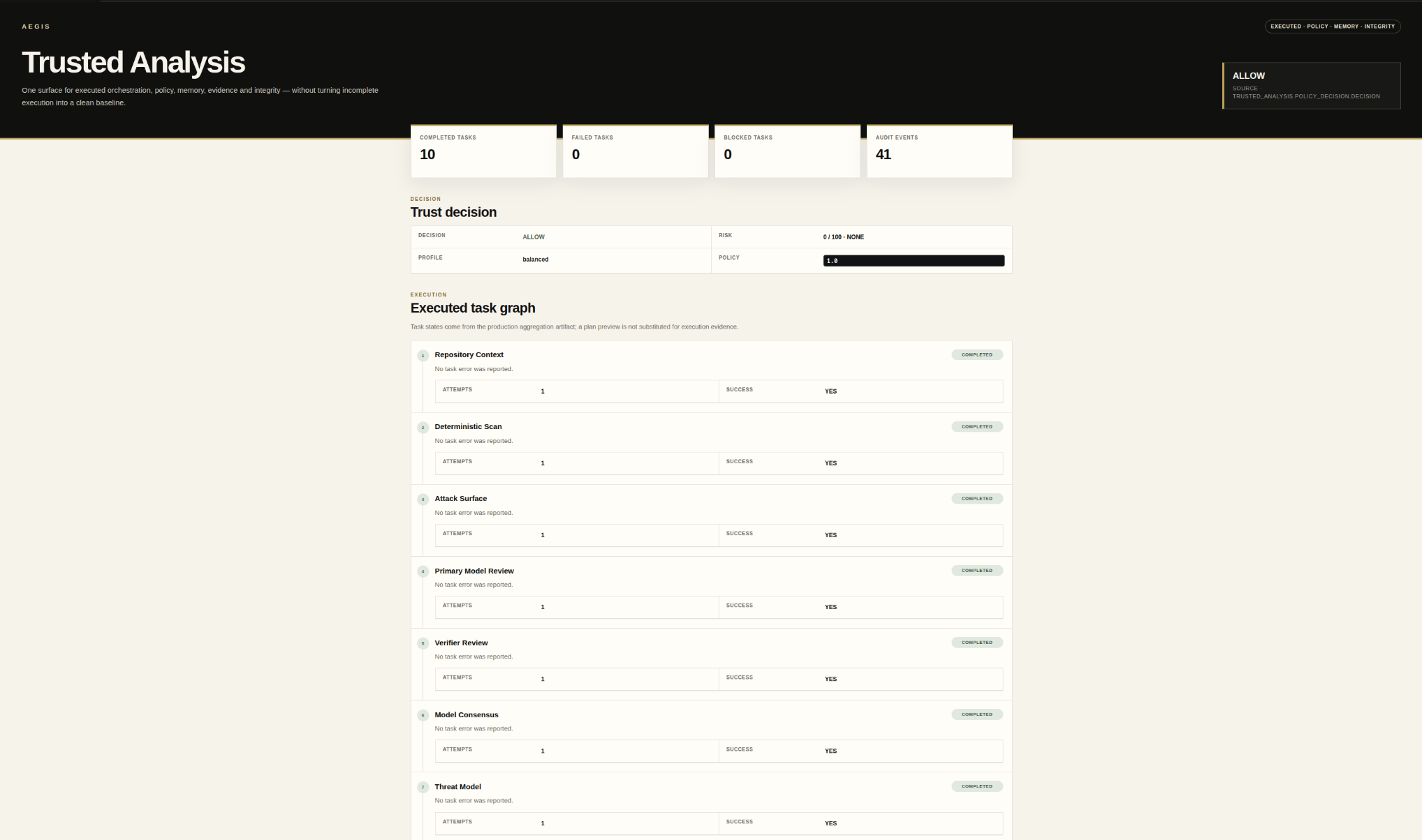 Aegis Trusted Analysis interface