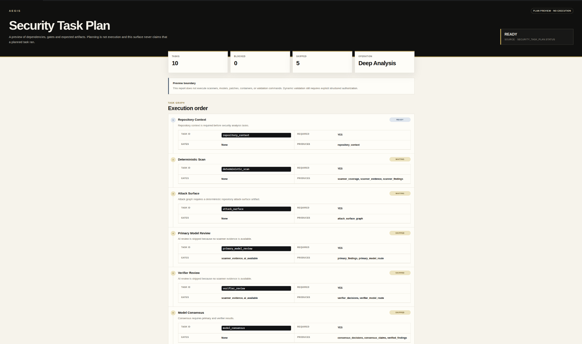 Aegis Security Task Plan interface
